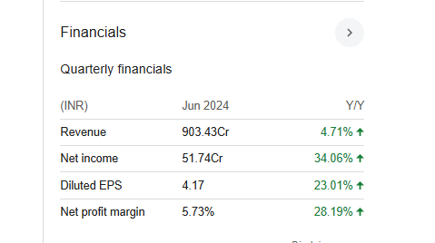 Transrail Lighting Quarterly Financials