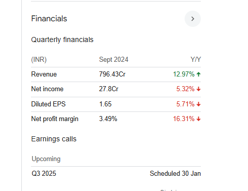 Vaibhav Global Quarterly Financials