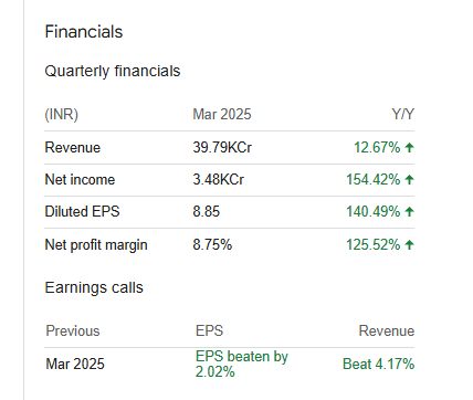 Vedanta Ltd Quarterly Financials