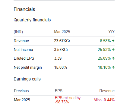 Wipro Ltd Quarterly Financials