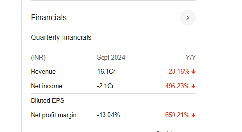 Zenith Exports Quarterly Financials