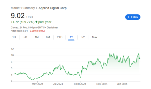 Stock Market Update APLD Stock Price Prediction 2025 APLD Stock Price Chart 300x177