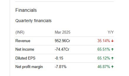 Alok Industries Ltd Quarterly Financials