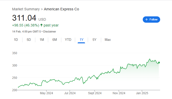 American Express Stock Price Chart