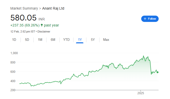 Patanjali Foods Share Price Chart