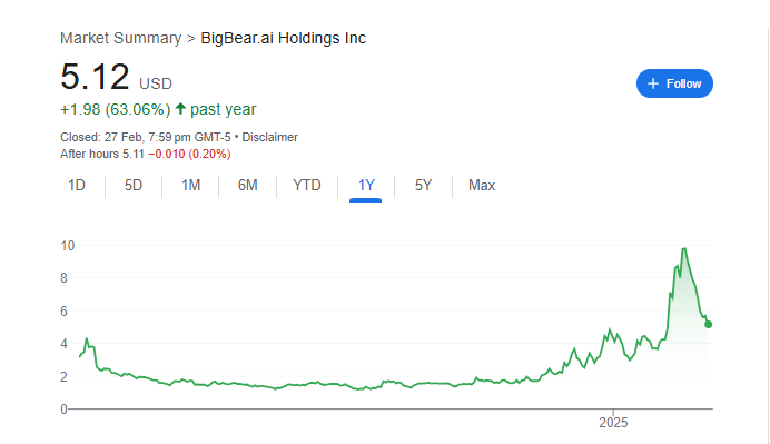 BBAI Stock Price Chart