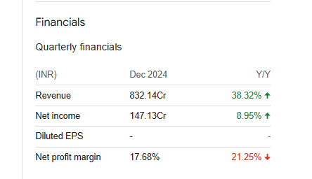 Bharat Dynamics Ltd Quarterly Financials