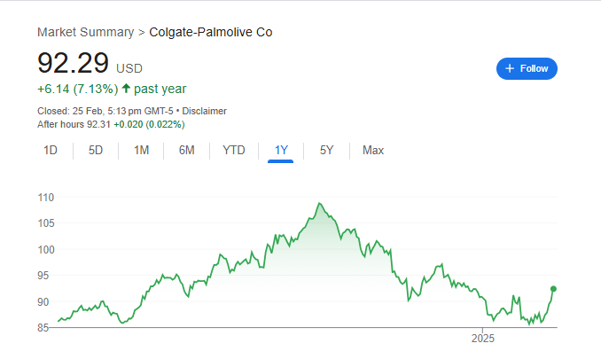 Colgate Palmolive Stock Price Chart