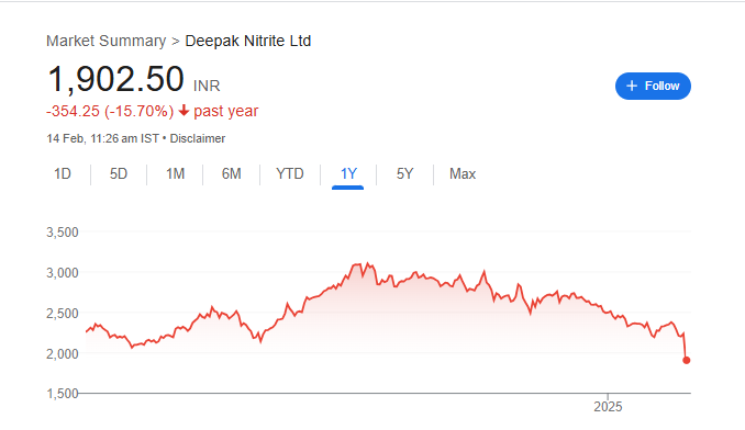 Deepak Nitrite Share Price Chart