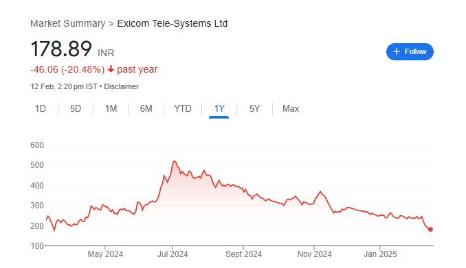 Exicom Share Price Chart