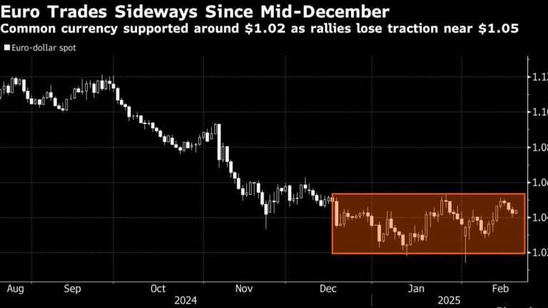 Germany’s Crunch Election Grips Market Wanting