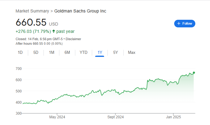 Goldman Sachs Stock Price Chart