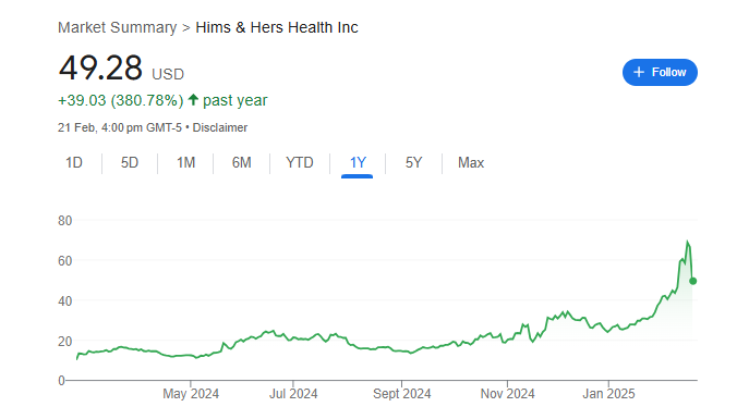 Hims Stock Price Chart