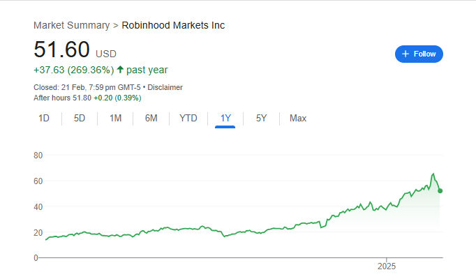 Hood Stock Price Chart