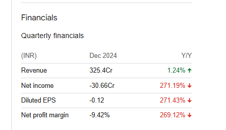 IFCI Ltd Quarterly Financials