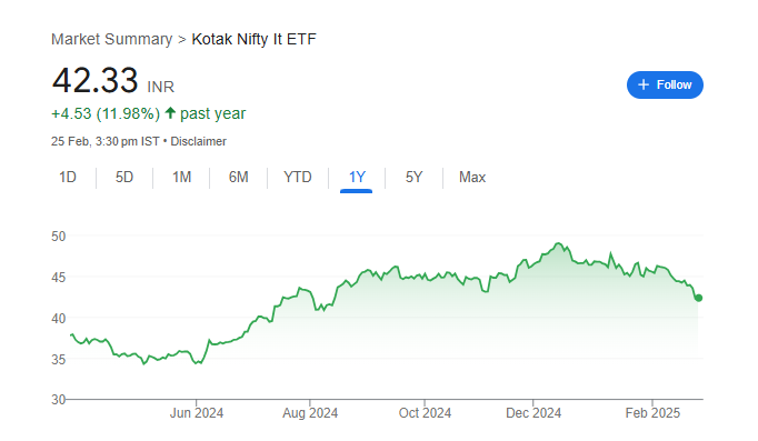 It Share Price Chart