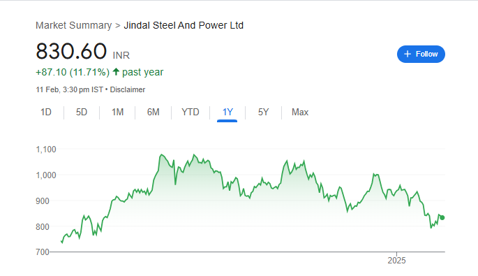 Jindal Steel Share Price Target