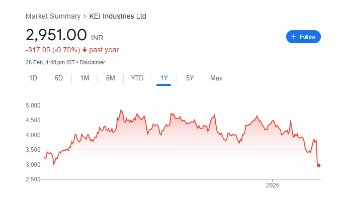 KEI Share Price Chart