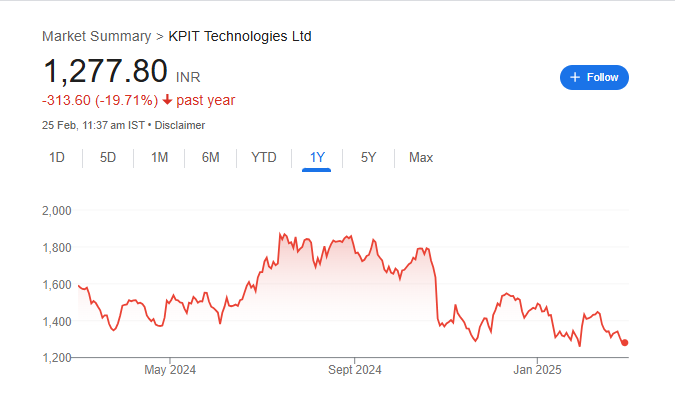 KPIT Share Price Chart