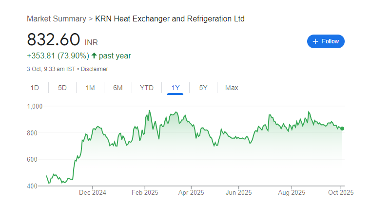 KRN Heat Exchanger Share Price Chart