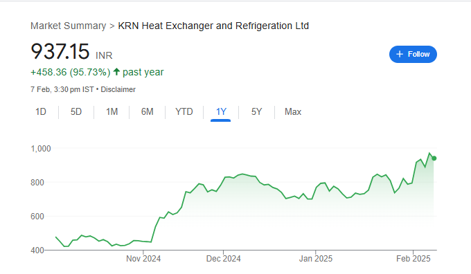 KRN Heat Exchanger Share Price Chart