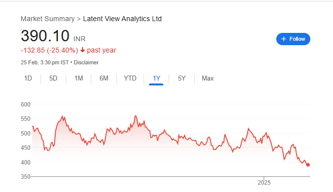 Latent View Share Price Chart