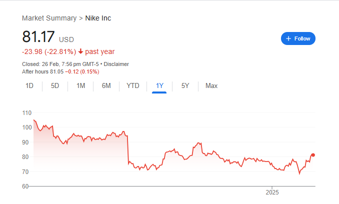 Nike Stock Price Chart