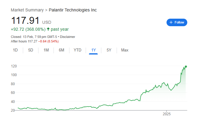 Palantir Stock Price Chart