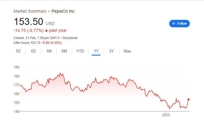 Pepsi Stock Price Chart