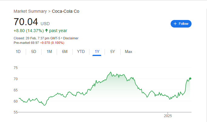 Pepsi Stock Price Chart