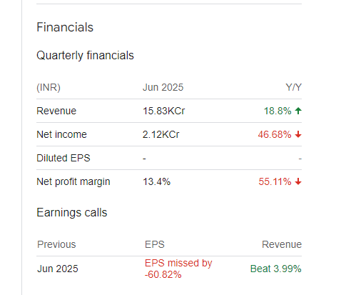 Punjab National Bank Quarterly Financials