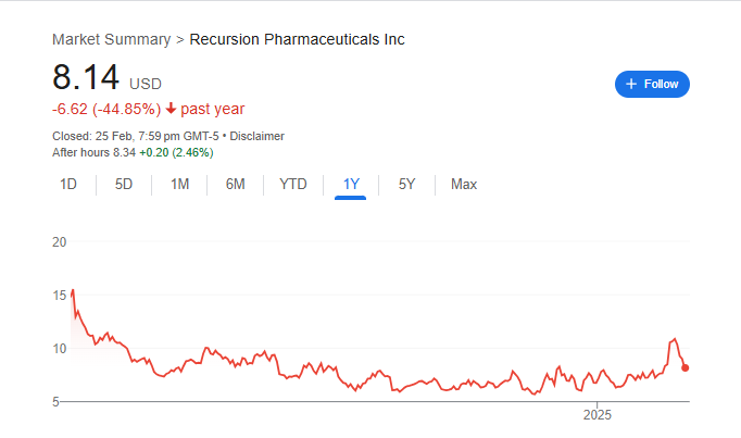 RXRX Stock Price Chart