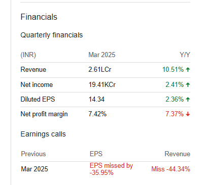 Reliance Industries Ltd Quarterly Financials