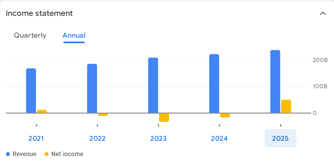 Reliance Infrastructure Ltd Financials