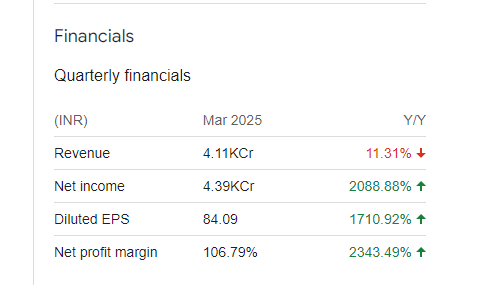 Reliance Infrastructure Quarterly Financials