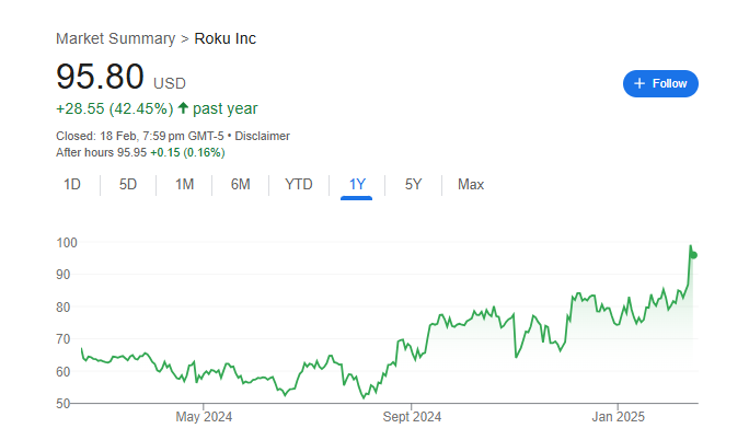 Roku Stock Price Chart