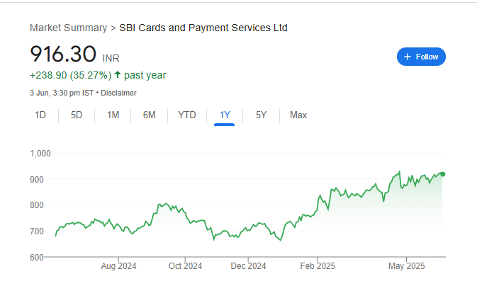 SBI Card Share Price Chart