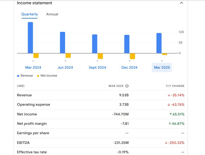 Alok Industries Ltd Financials