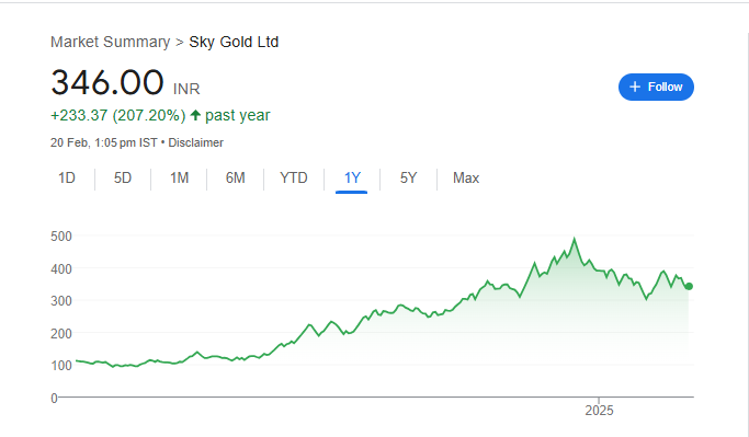 Sky Old Share Price Chart