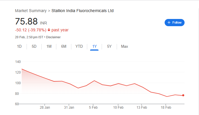 Stallion India Share Price Chart