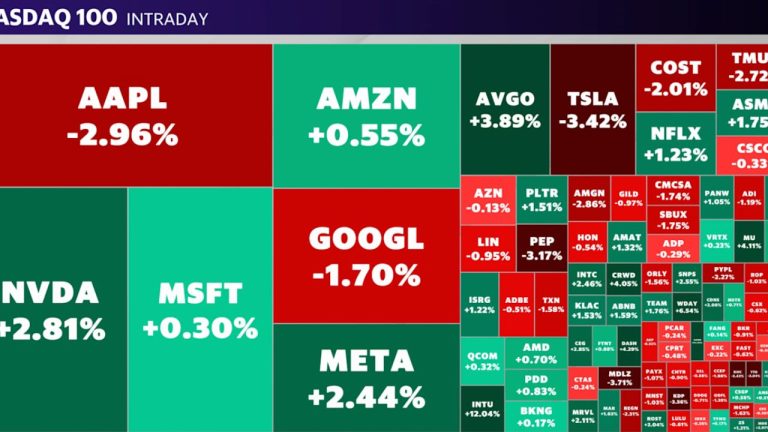 Stock market today Nasdaq, S&P 500 eke out gains as Dow, bitcoin drop with all eyes on Nvidia