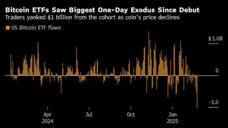 Stocks Decline After Nvidia Earnings Underwhelm Markets Wrap