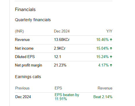 Sun Pharmaceutical Industries Ltd Quarterly Financials