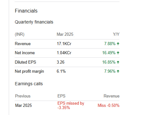 Tata Power Company Ltd Quarterly Financials