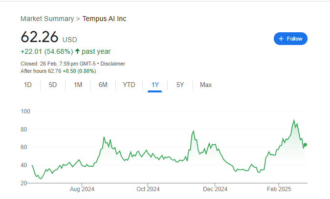 Tem Stock Price Chart