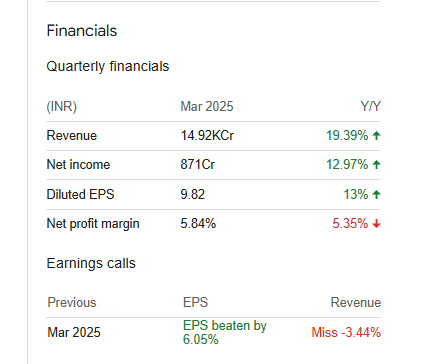 Titan Company Ltd Quarterly Financials