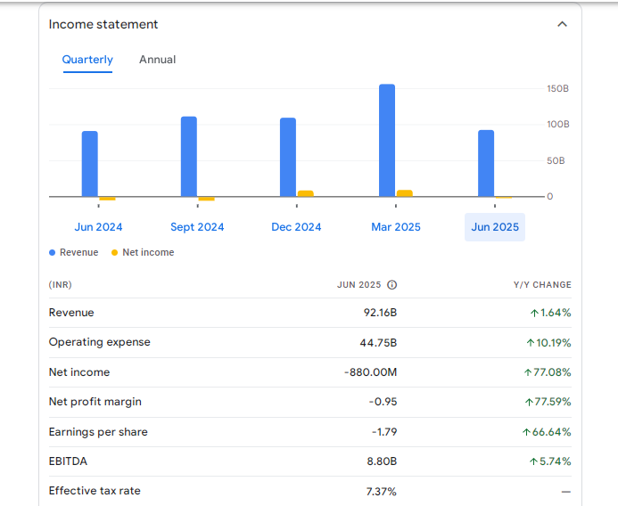 UPL Ltd Financials