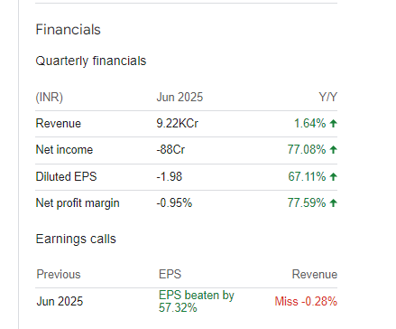 UPL Ltd Quarterly Financials