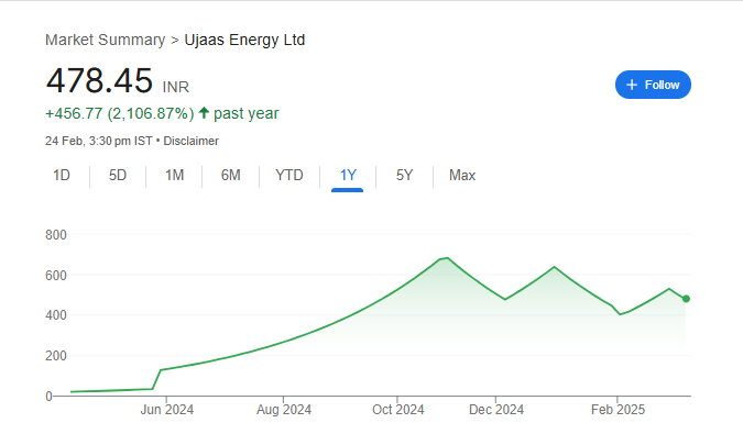 Ujaas Energy Share Price Chart