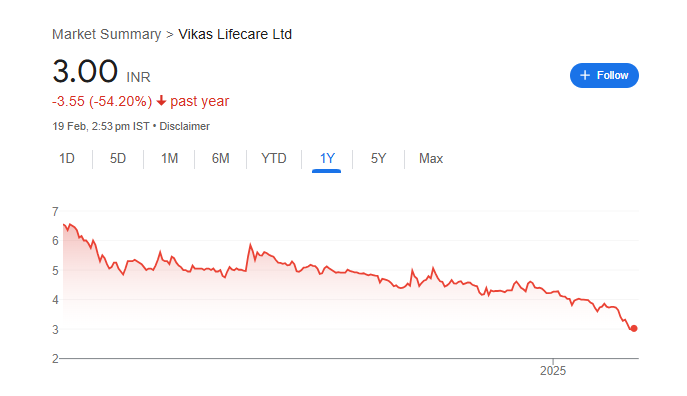 Vikas Lifecare Share Price Chart